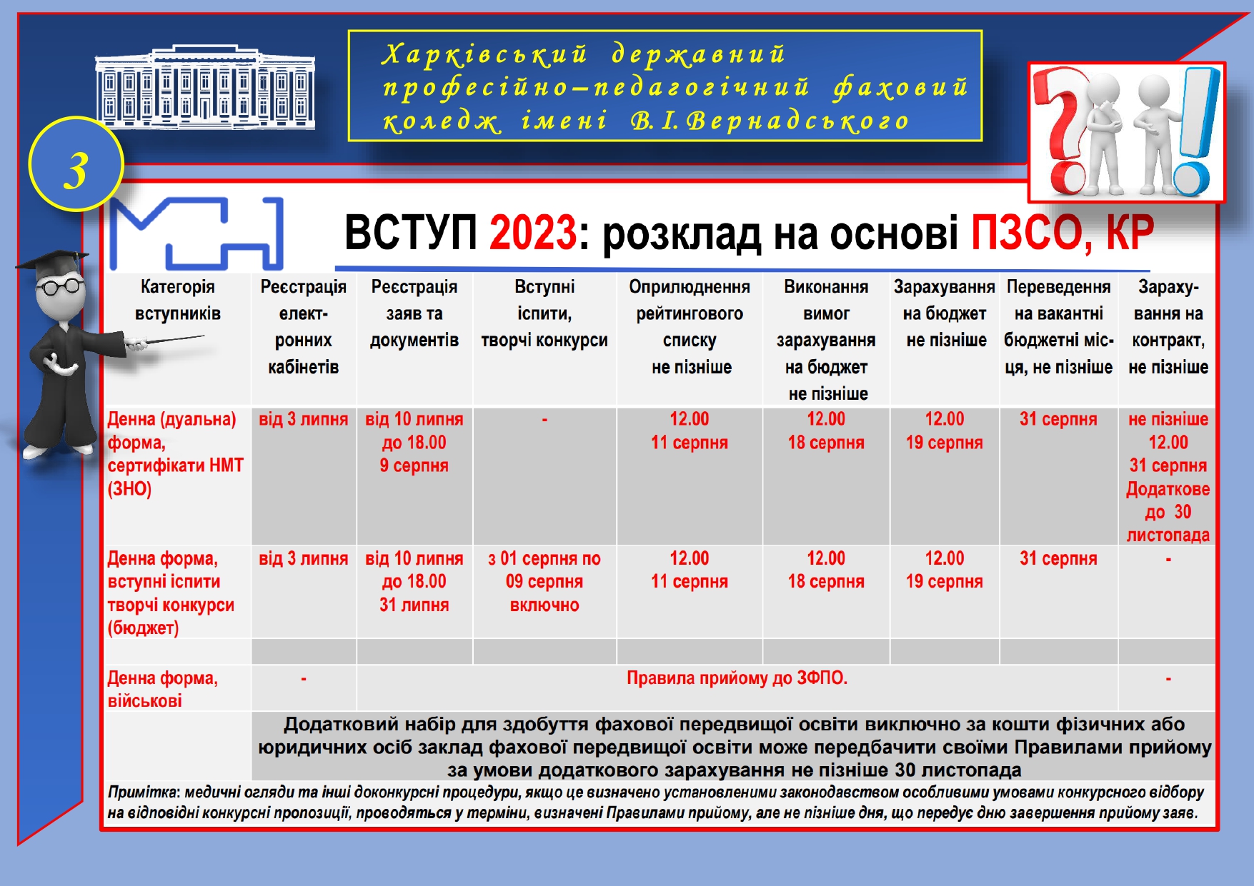 2023 вступ 3 page-0001