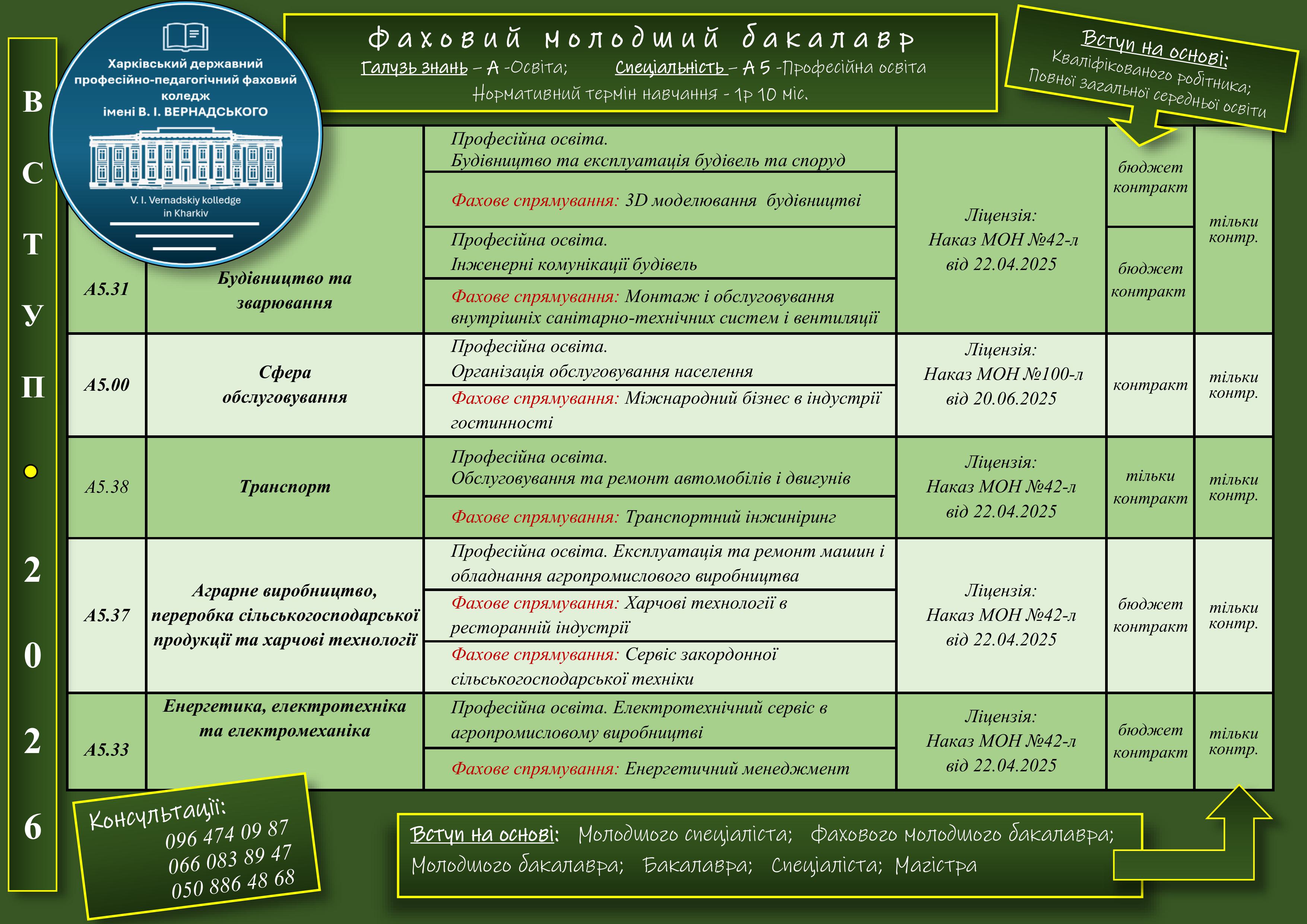 спеціальності 25 табл