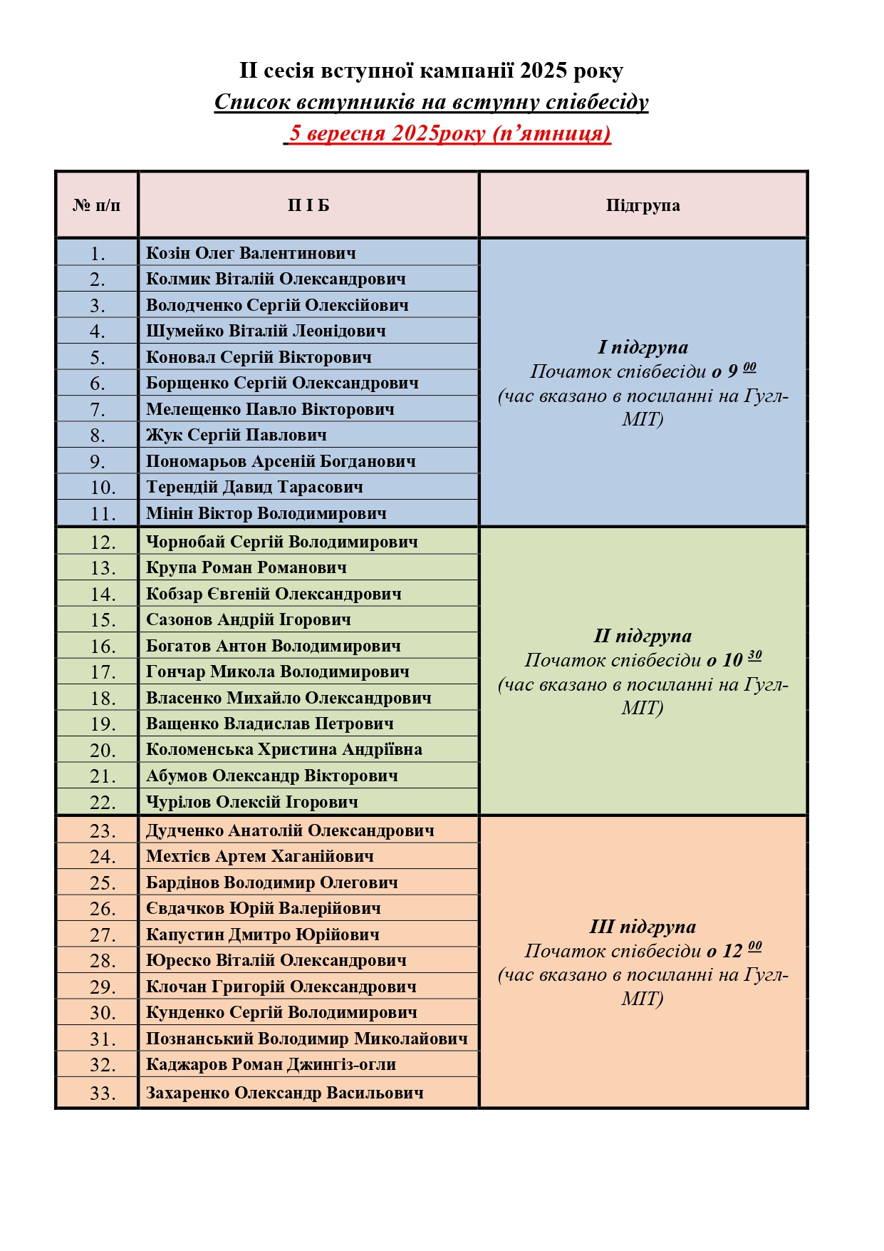 Список на 05.09.25 Вступ 2025 page-0001