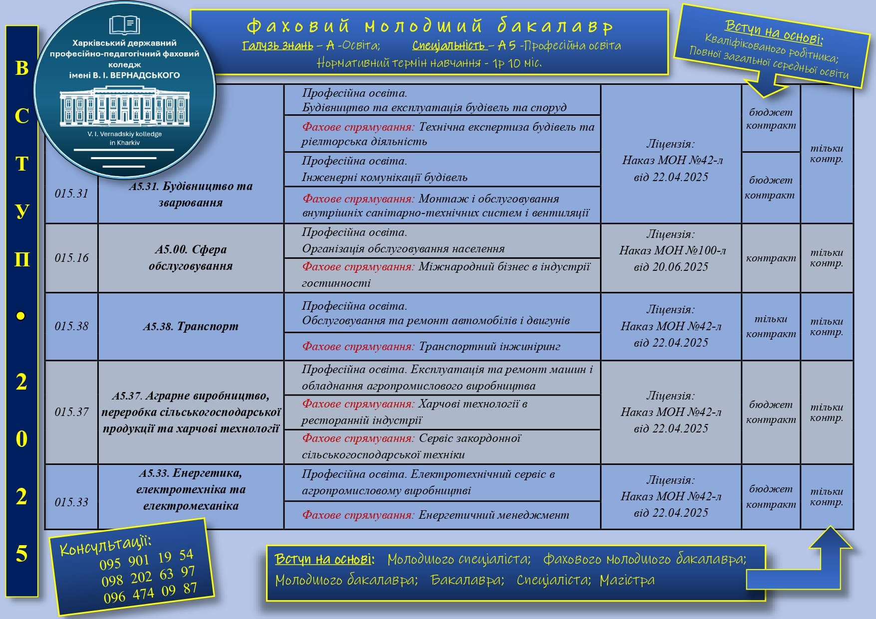спеціальності 25 табл 1 page-0001 1